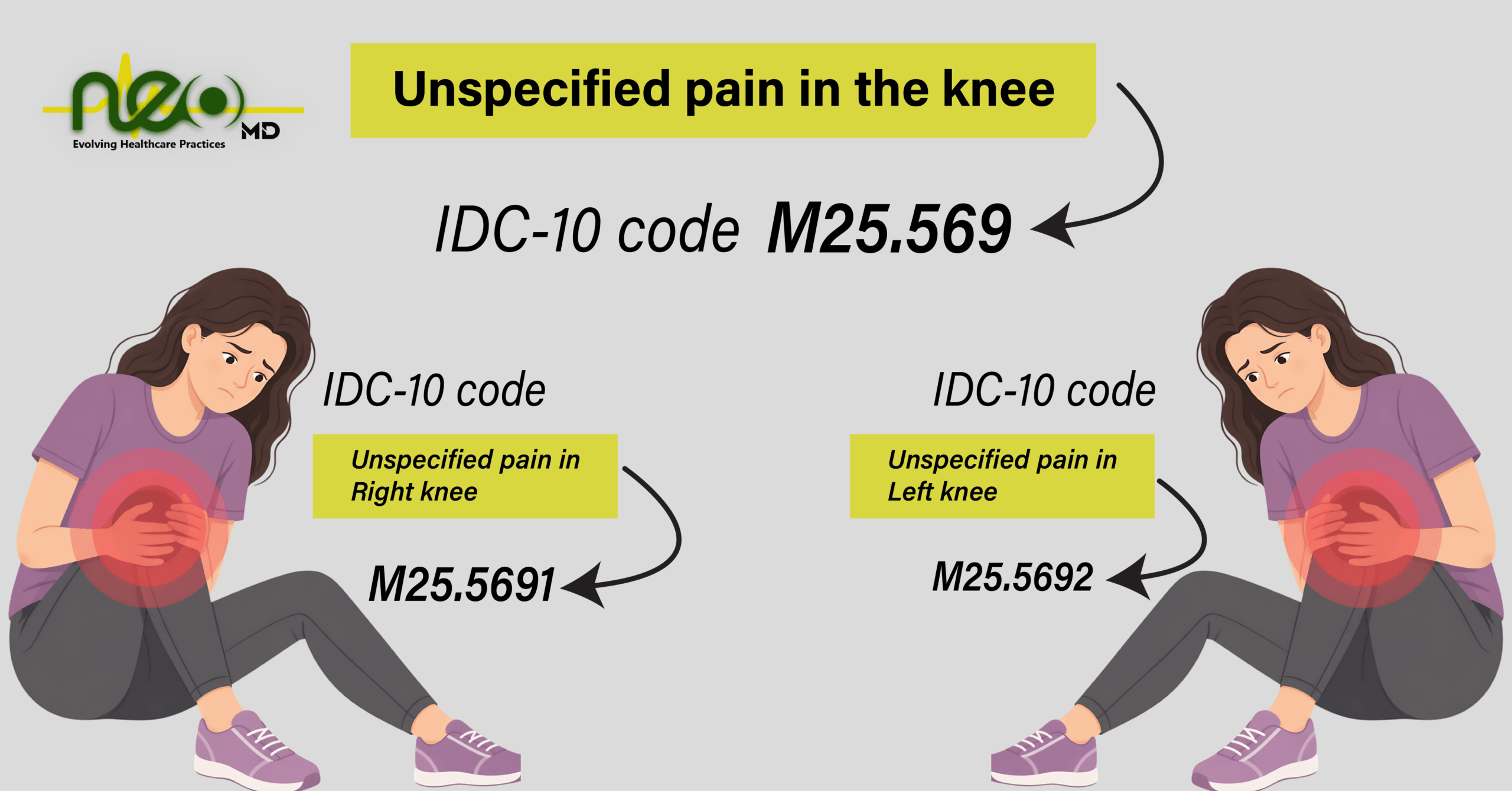 unspecified right knee m25.5691 and left knee code m25.5692